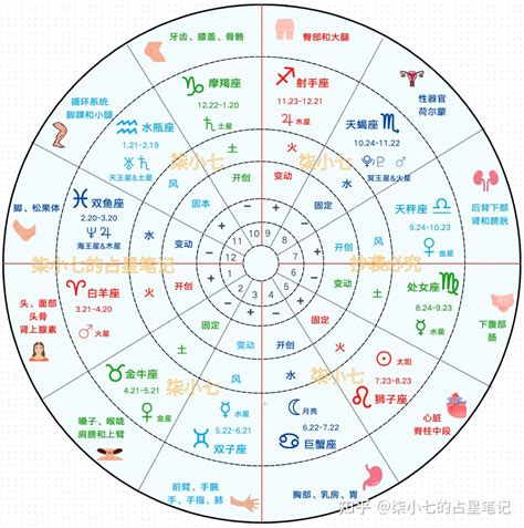 上升星座計算|星座命盤：免費查詢個人星盤的太陽月亮上升星。